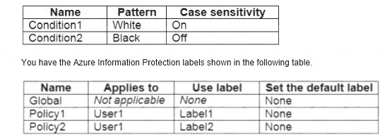 AZ-500 dumps exhibit