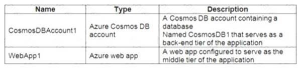 AZ-500 dumps exhibit