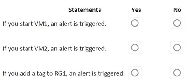 AZ-500 dumps exhibit