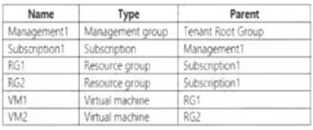 AZ-500 dumps exhibit