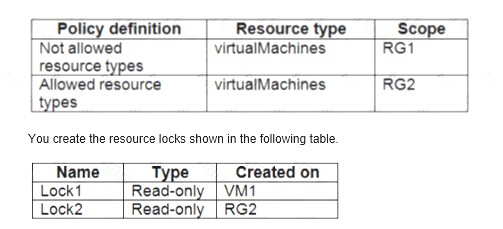 AZ-500 dumps exhibit