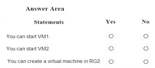 AZ-500 dumps exhibit