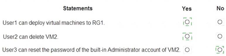 AZ-500 dumps exhibit