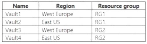 AZ-500 dumps exhibit