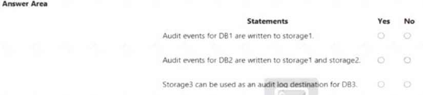 AZ-500 dumps exhibit