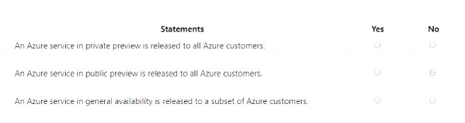 AZ-900 dumps exhibit