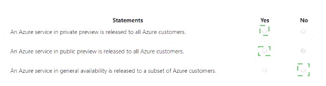 AZ-900 dumps exhibit