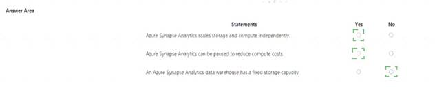 DP-900 dumps exhibit