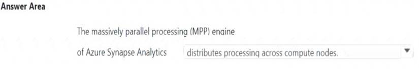 DP-900 dumps exhibit