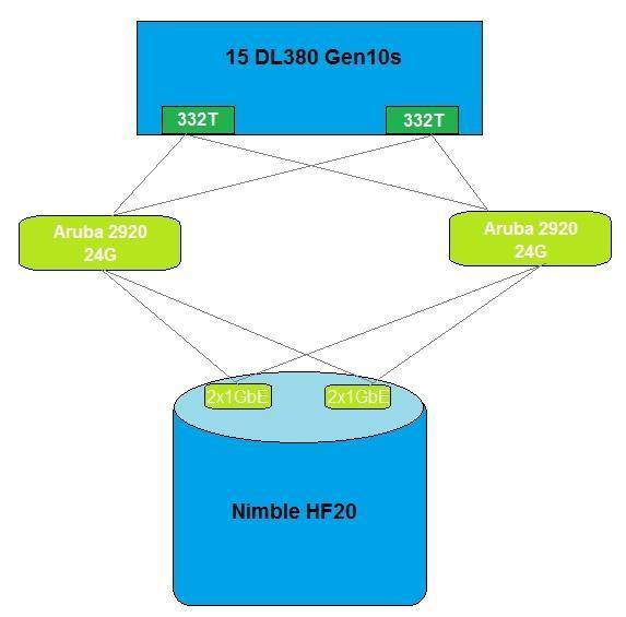 HPE0-V14 dumps exhibit