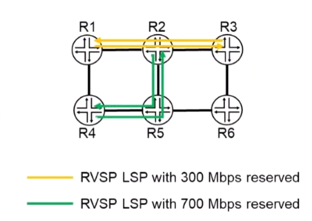 JN0-363 dumps exhibit