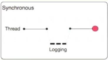 MCIA-Level-1 dumps exhibit