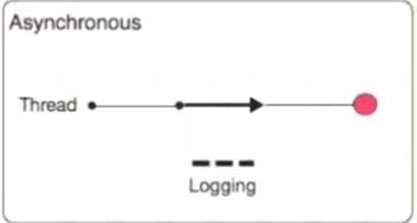 MCIA-Level-1 dumps exhibit