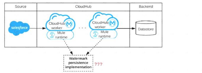 MCIA-Level-1 dumps exhibit