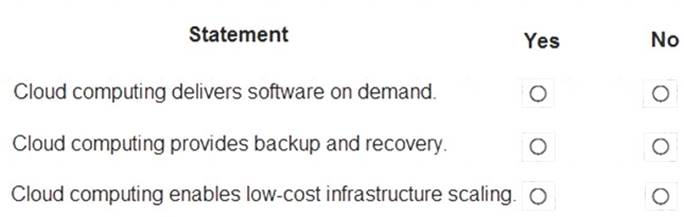 MS-900 dumps exhibit