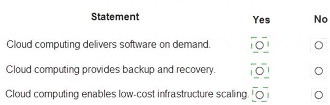 MS-900 dumps exhibit