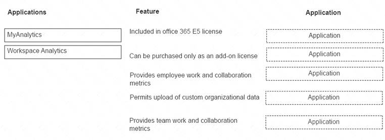 MS-900 dumps exhibit