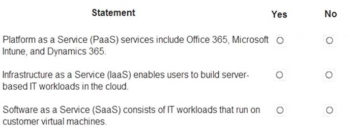 MS-900 dumps exhibit