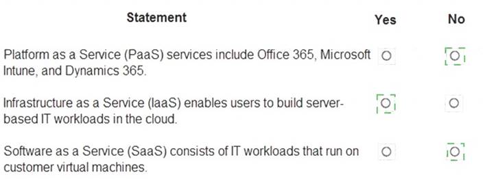 MS-900 dumps exhibit