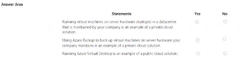 MS-900 dumps exhibit