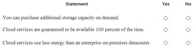 MS-900 dumps exhibit