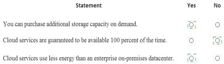 MS-900 dumps exhibit