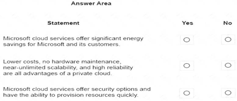 MS-900 dumps exhibit