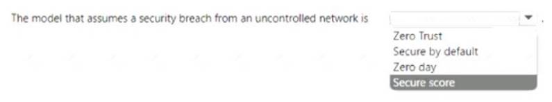 MS-900 dumps exhibit
