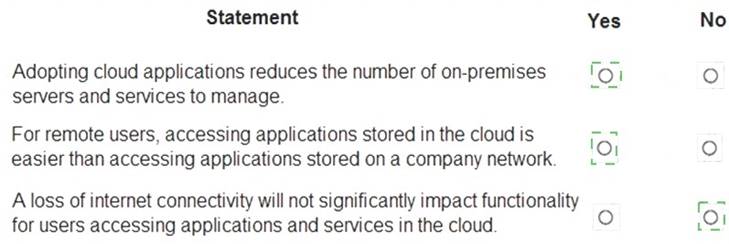 MS-900 dumps exhibit