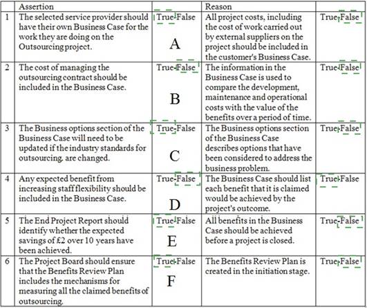 Prince2-Practitioner dumps exhibit