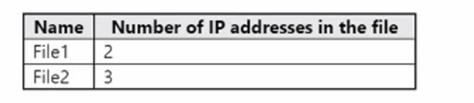 SC-400 dumps exhibit