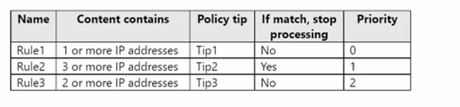 SC-400 dumps exhibit