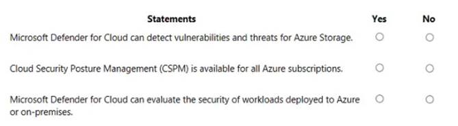 SC-900 dumps exhibit