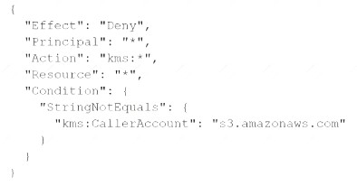 SCS-C02 dumps exhibit